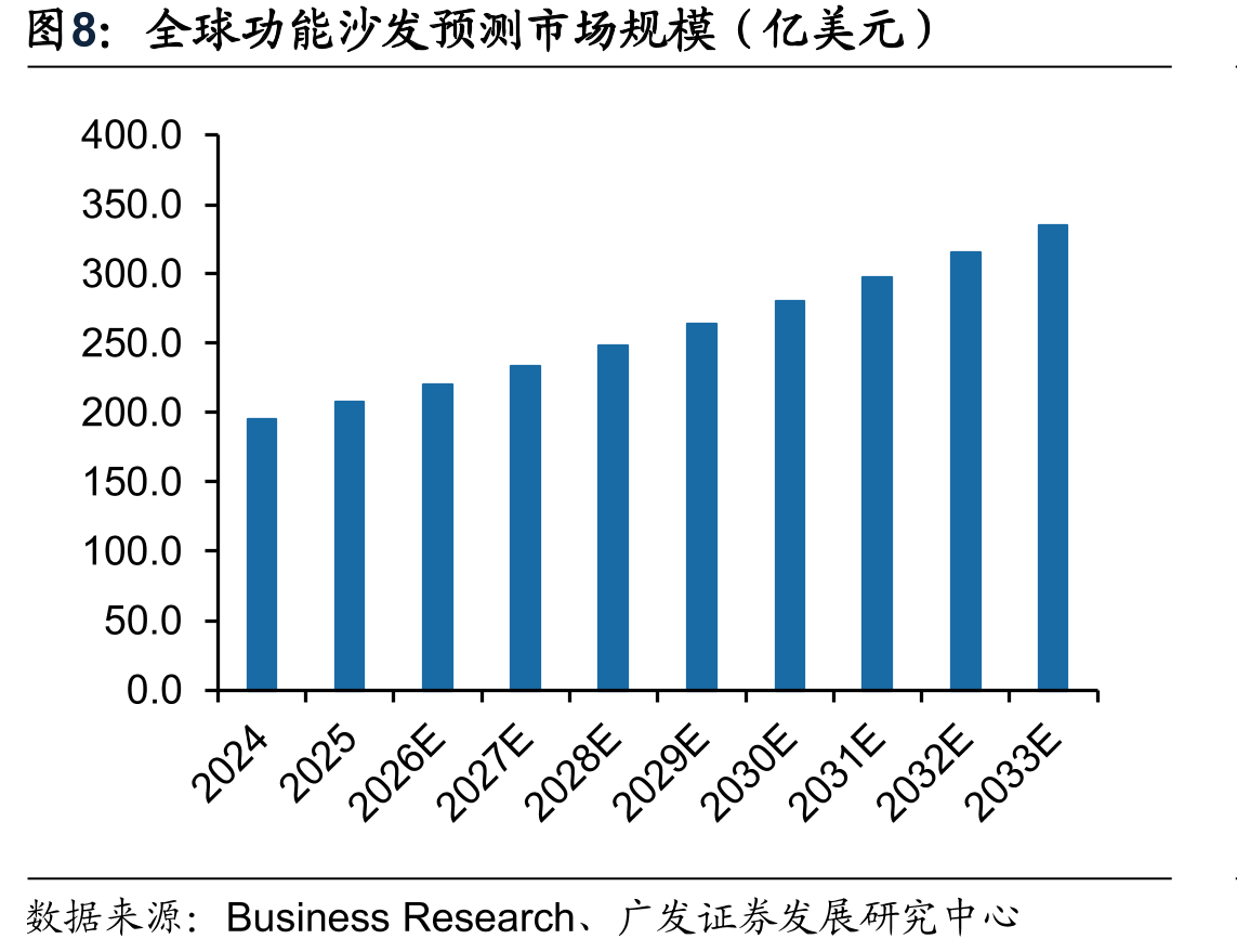 2024年1-11月各品类零售额同比增长率（%）_第5页
