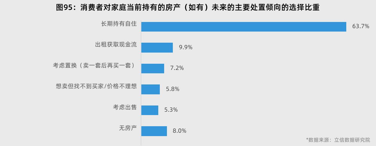 图62：不同收入消费者通过“以旧换新”政策购买了商品的比重_第3页