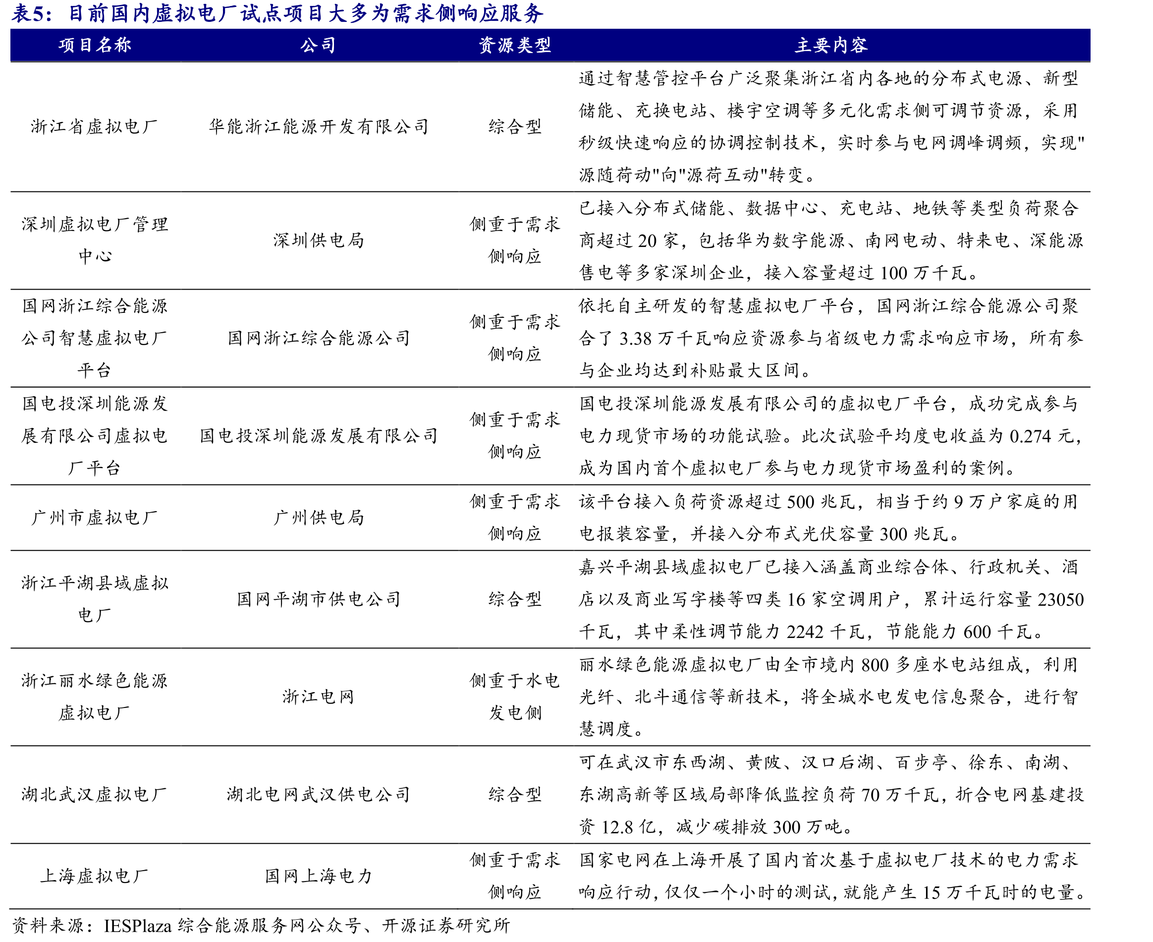 2023年国网电表招标中许继电气、国电南瑞份额_第3页