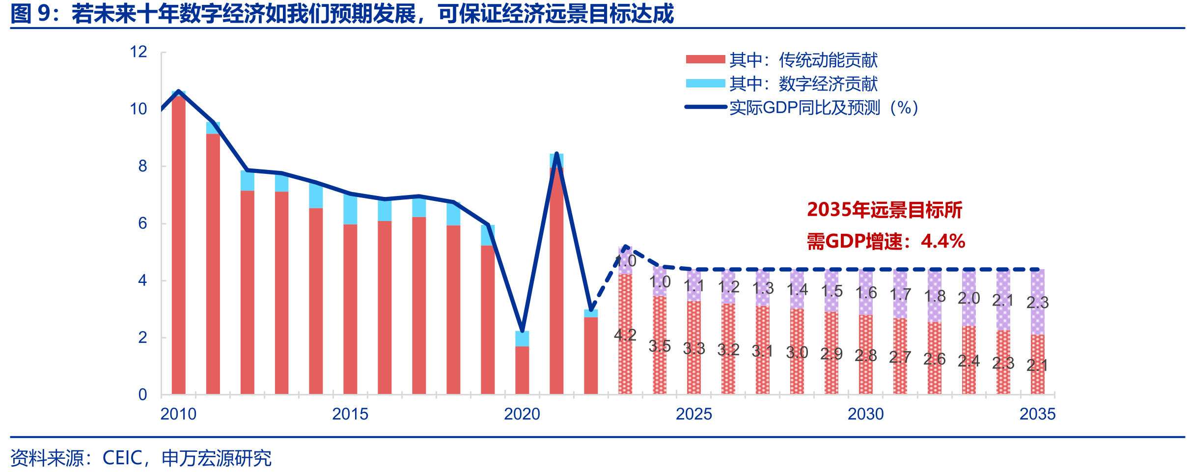 全球主要经济体TFP增速（%）：2010年以来普遍放缓，中国尤为明显_第2页