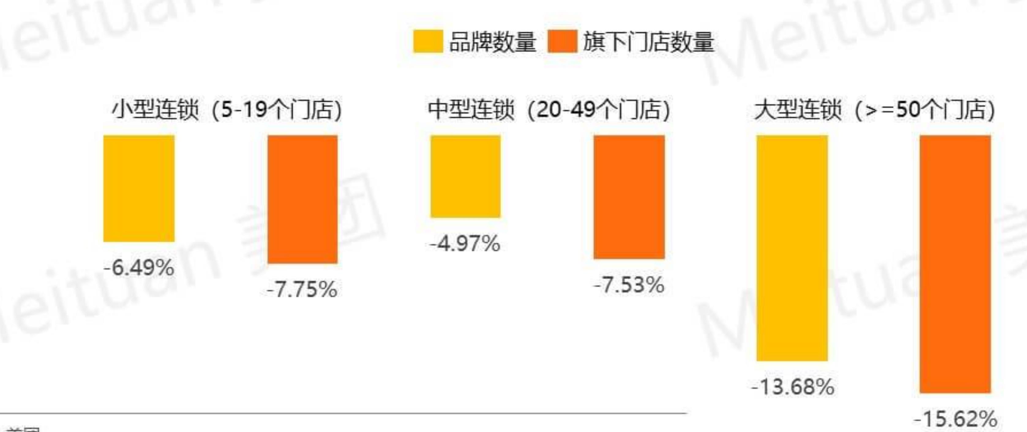 2020年全国面包蛋糕类烘焙门店消费者年龄分布_第5页