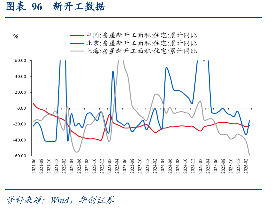 图表59地缘风险指数与美国政府债务、赤字和支出与GDP之比_第5页