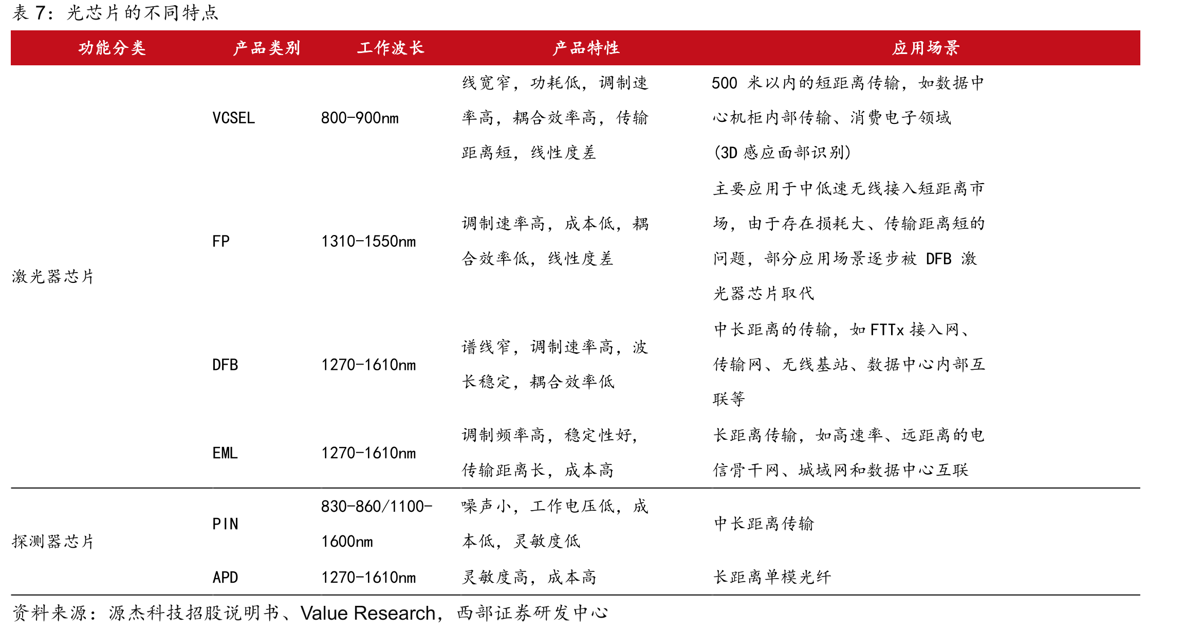 2025年畅销TWS耳机TOP10品牌销量统计_第3页