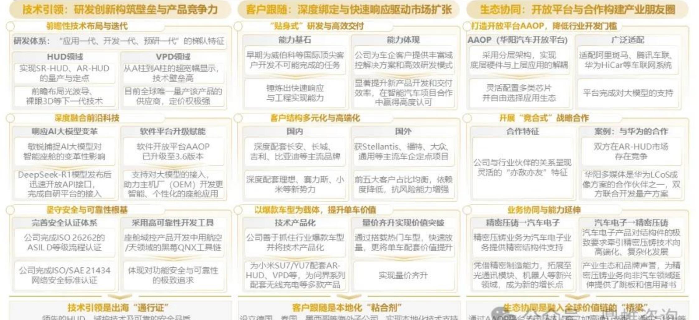 国际客户开发：以技术适配即开顶级供应链大门_第5页