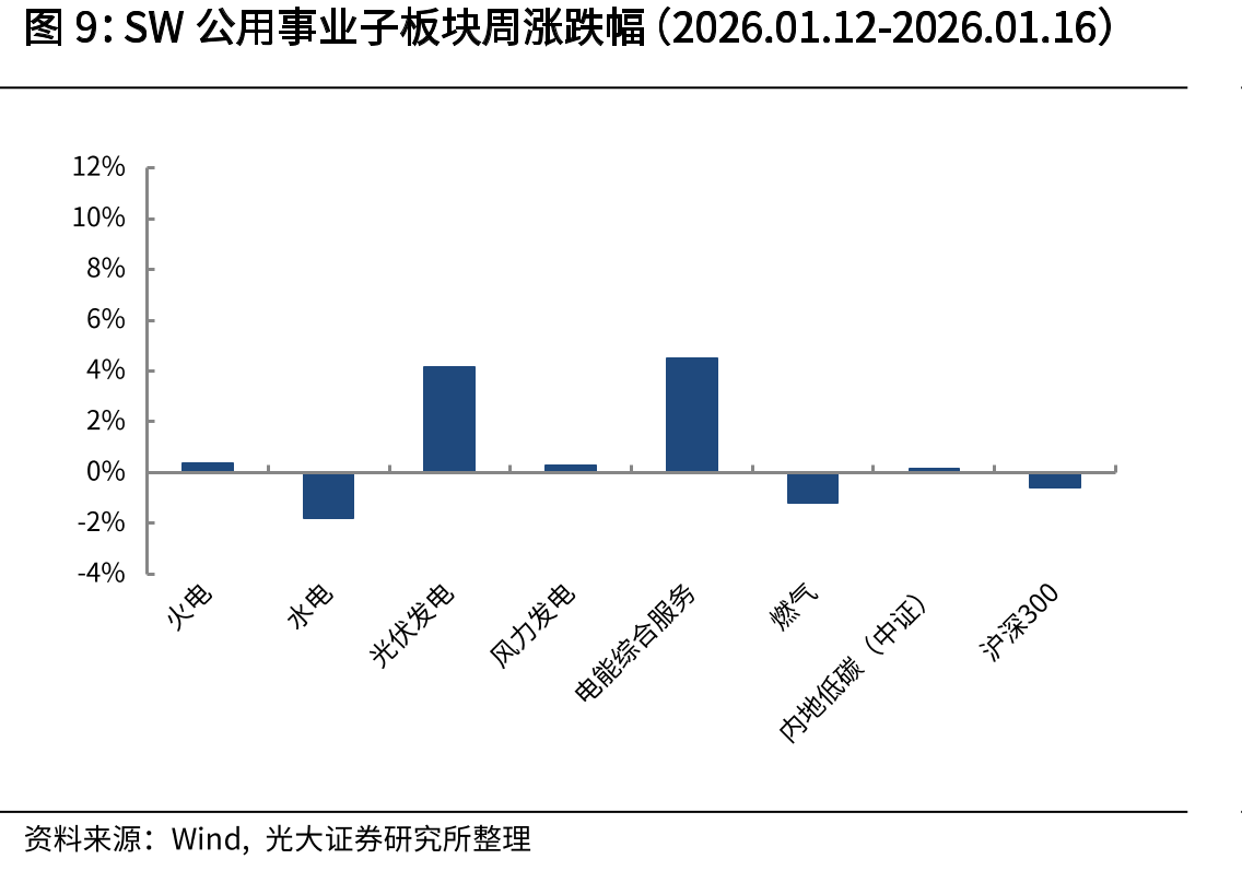 火电产业链成本及价格情况（元/千瓦时，截至2026.01.17）_第3页