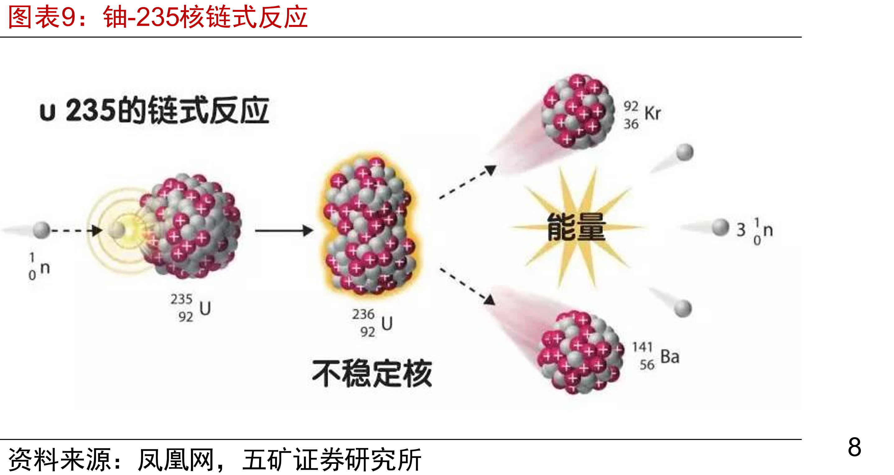我国核设施循环设施总体工艺流程示意_第2页