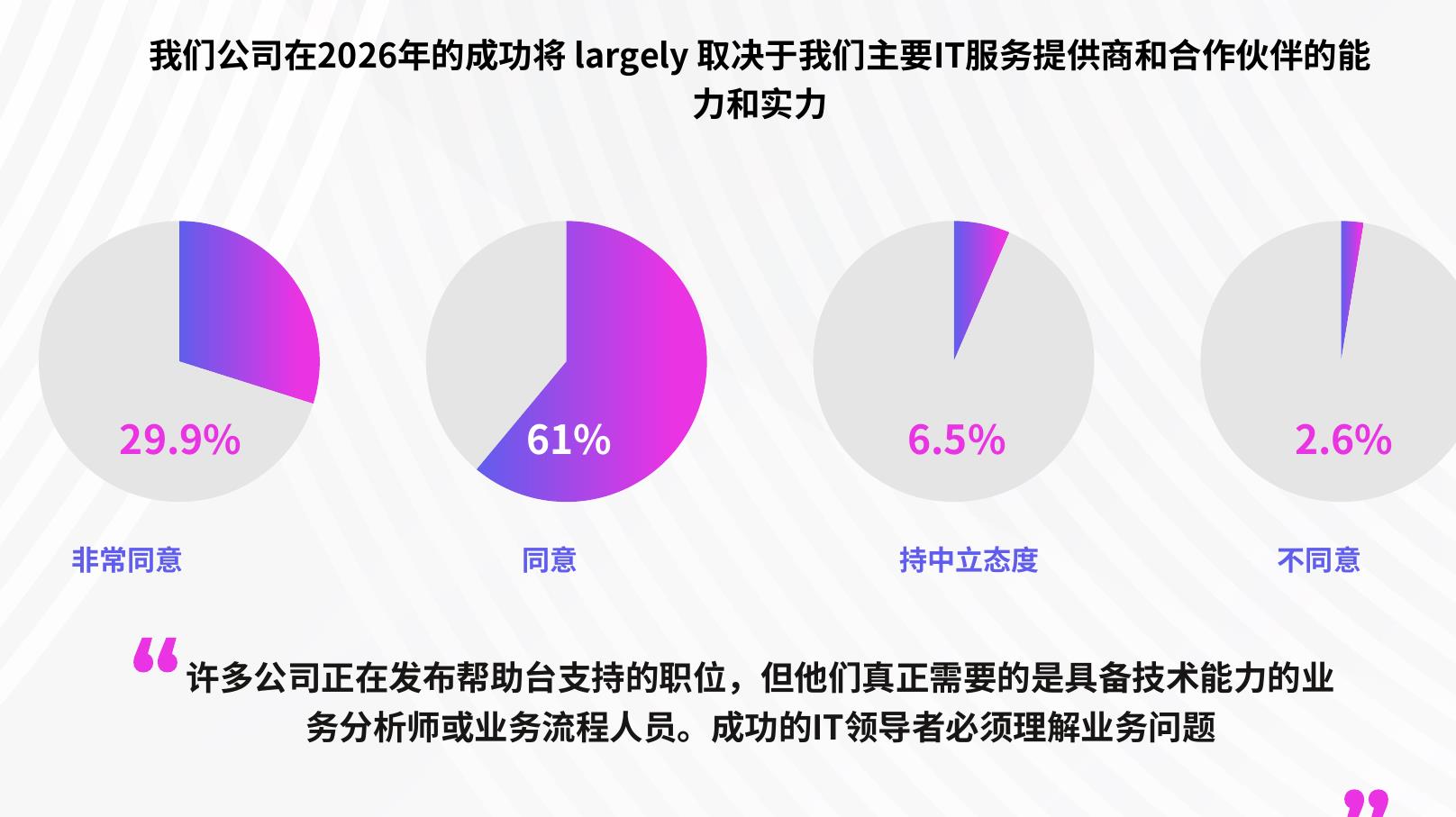 Figure： When you think about the growth of your company in 2026, which of these best describes your IT staffing needs?_第4页