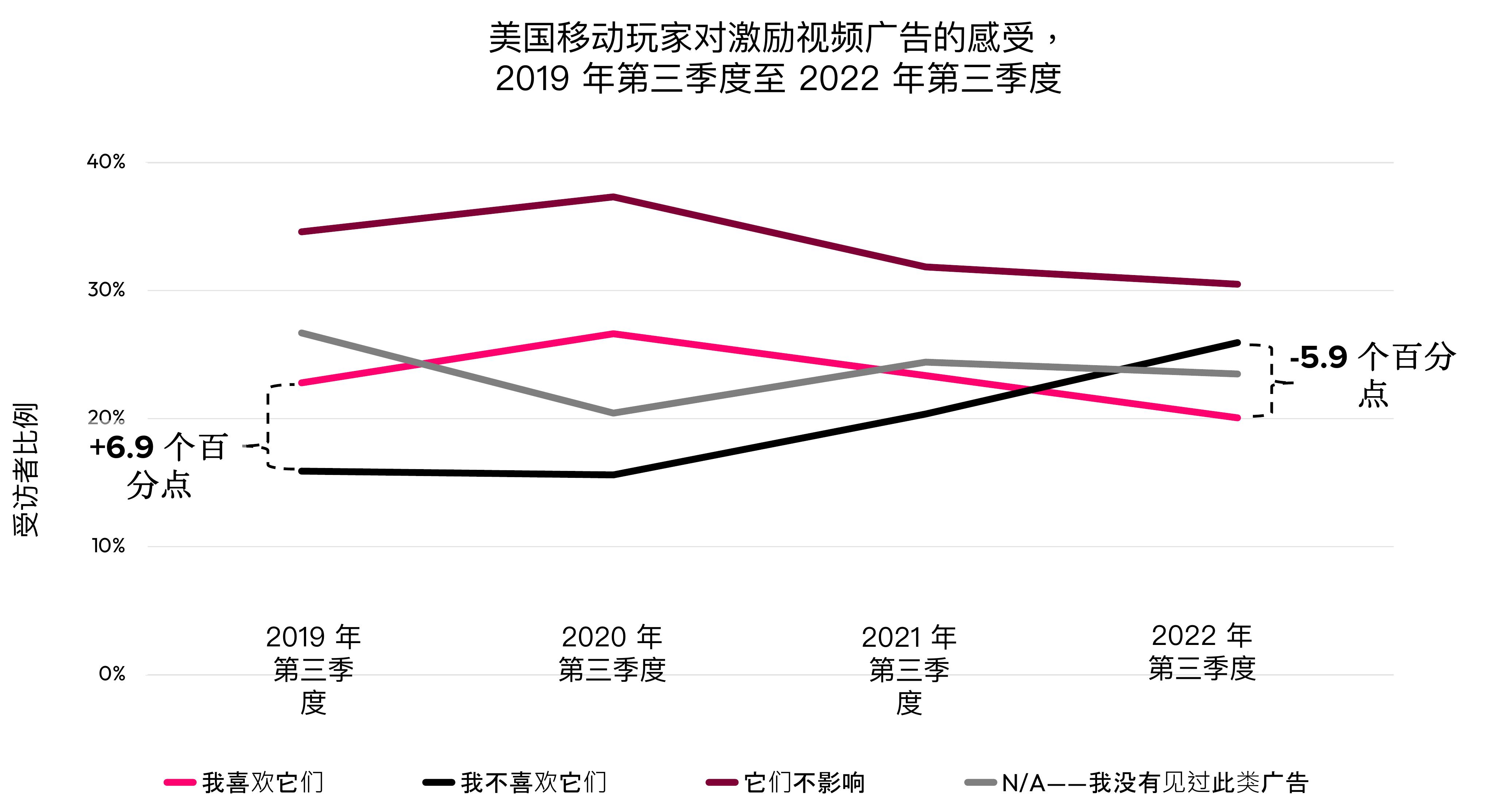 2019-2023全世界云流游戏用时和支出_第4页