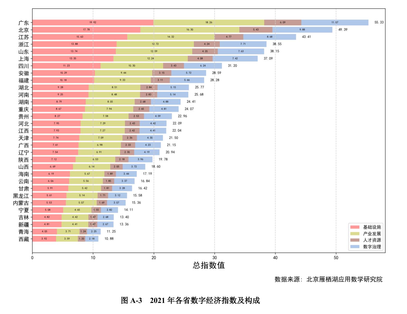 图3-62019一2024年中国数字经济基础设施分指数_第5页
