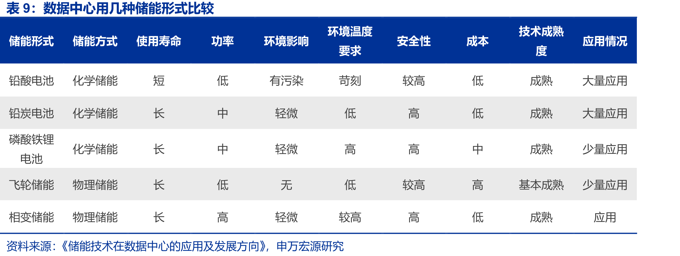 我国铝材、不锈钢材料价格指数（点）_第2页