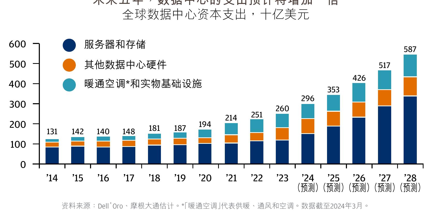 随着政策利率下降，收益率将变得更有价值_第3页