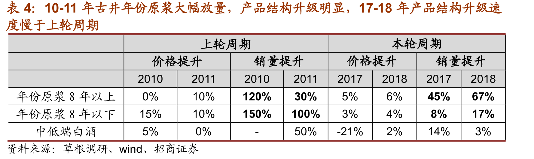 全国/江苏/安徽/甘肃人均可支配收入对比_第5页