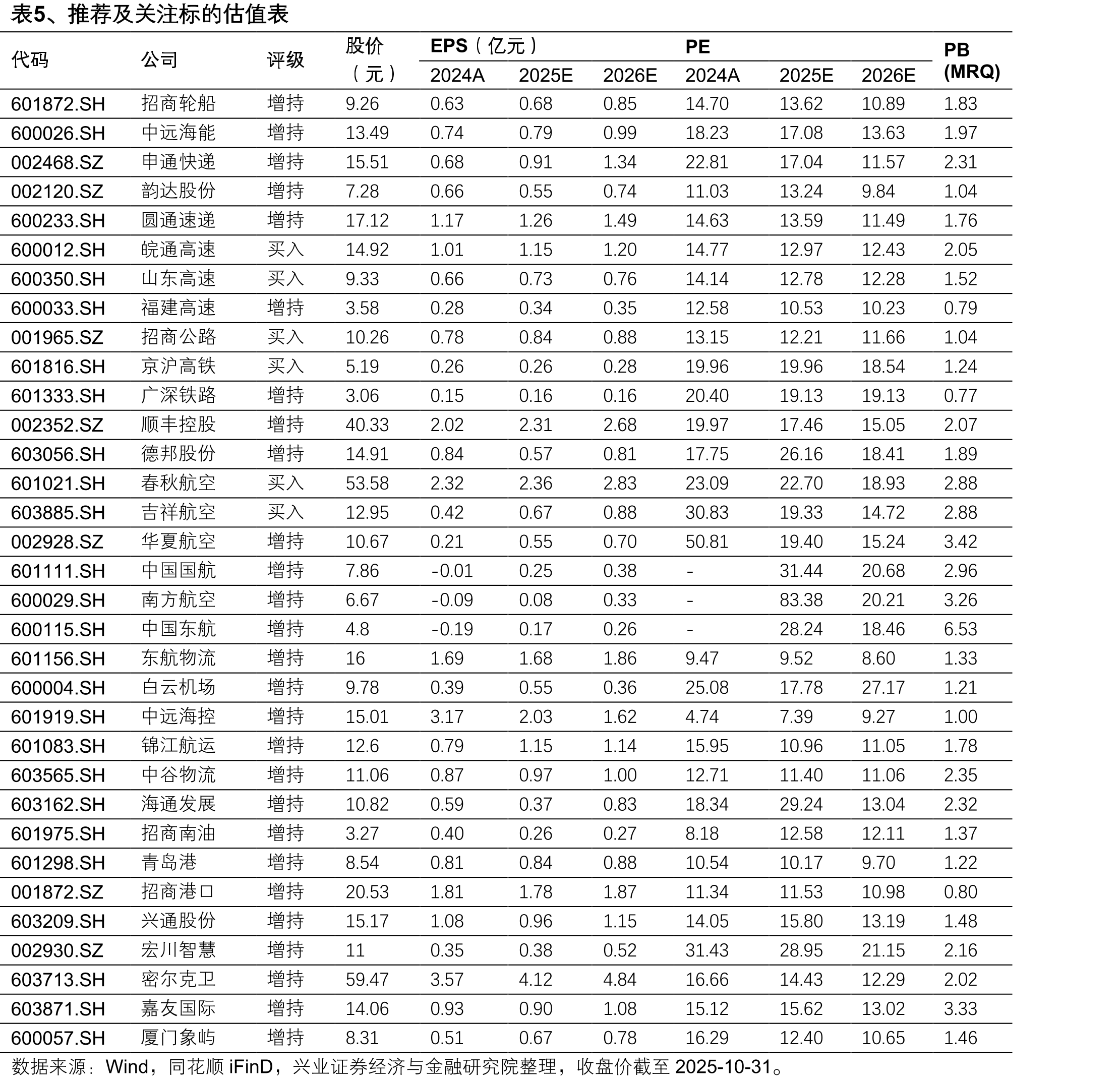 图1、国内机票平均价格（元）_第2页