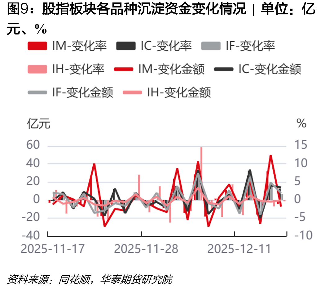 农产品板块主要品种前20名净持仓占比走势|单_第2页