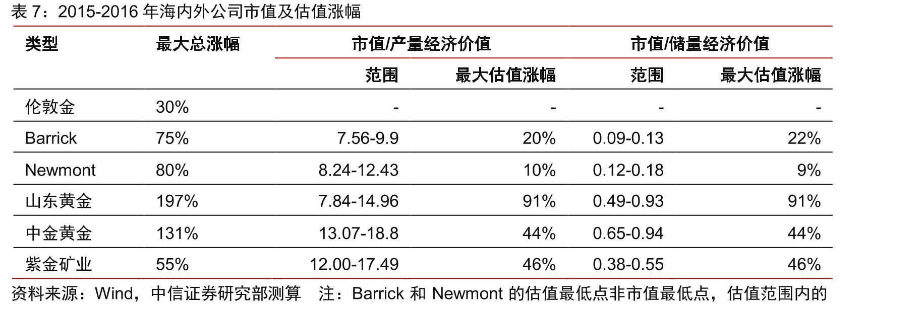 美国政府财政赤字或将破历史记录（单位：十亿美元）_第3页