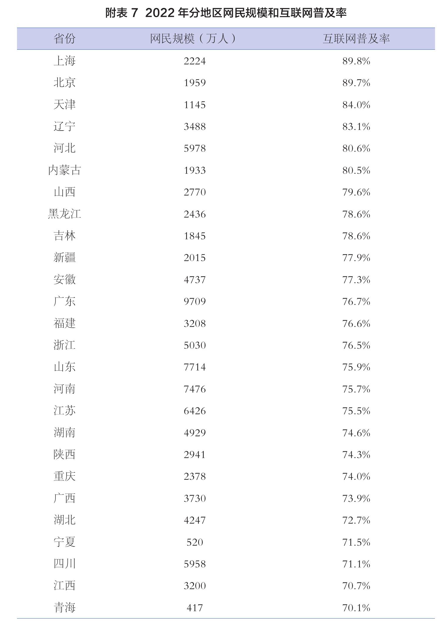 2021.6-2023.6中国网络文学用户规模及使用率_第3页
