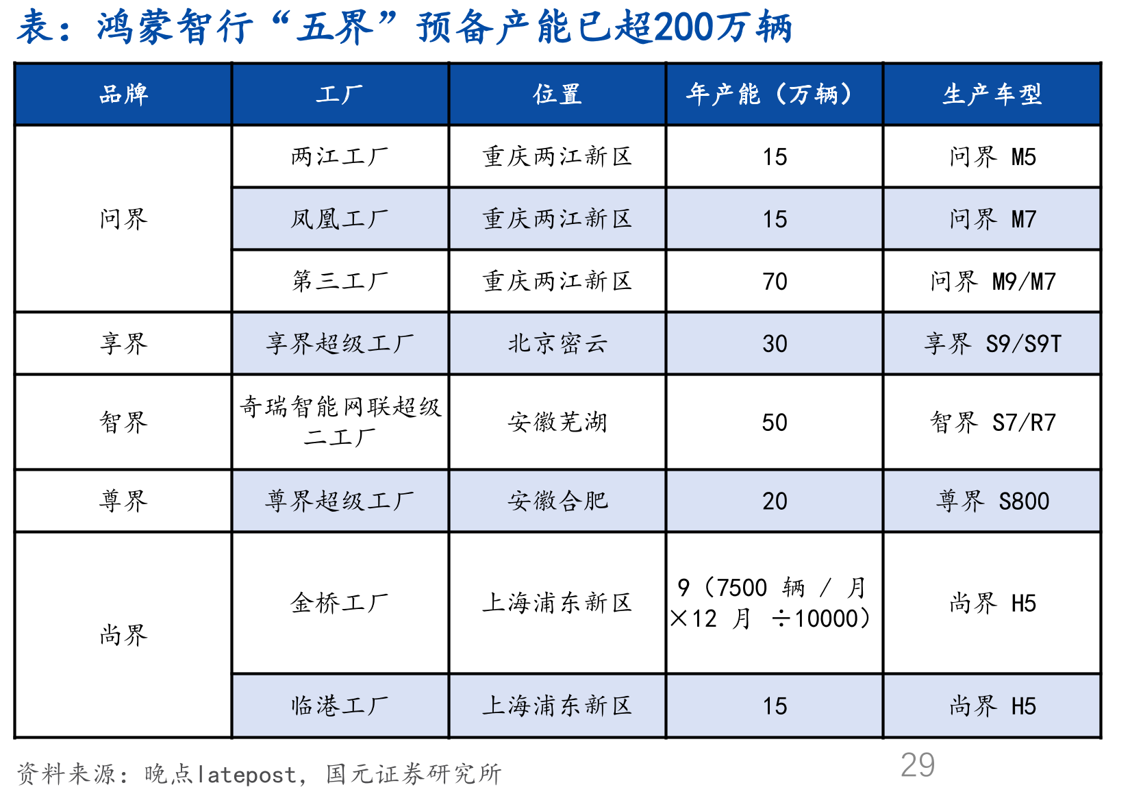 地平线SOC芯片发展历程以及首搭车型_第4页