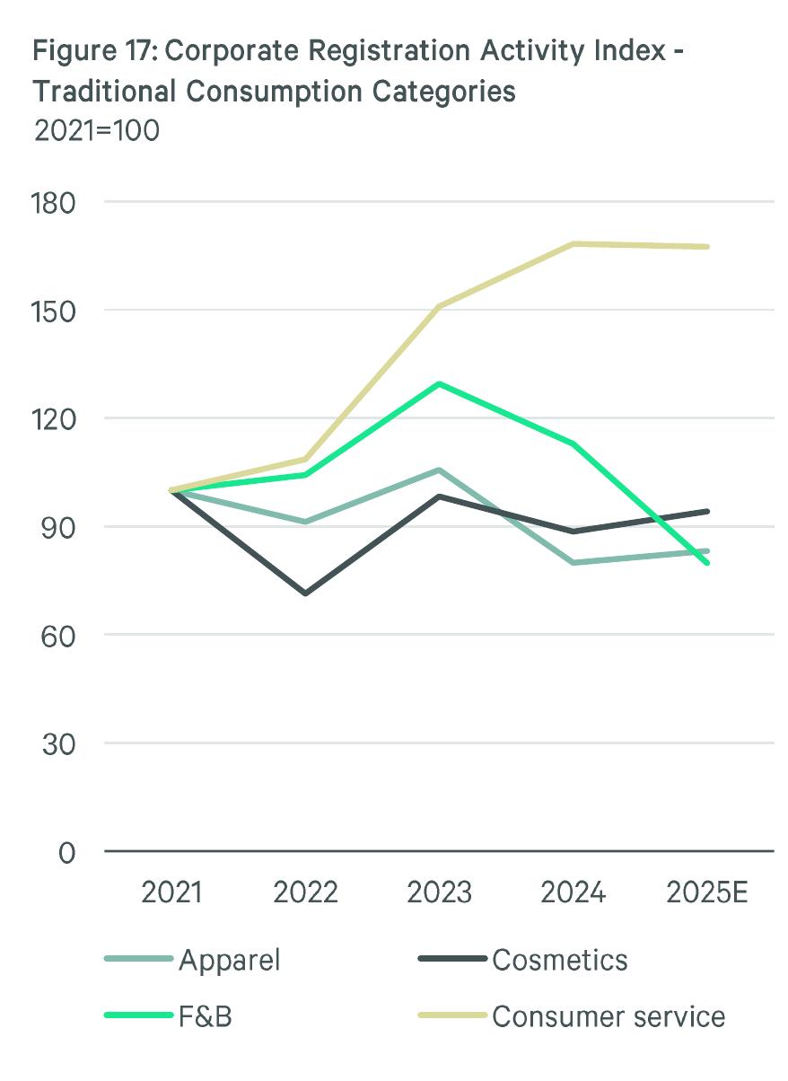 Figure 21： Changes in Population Size and Share by Age Group (2030 vs. 2025)_第2页