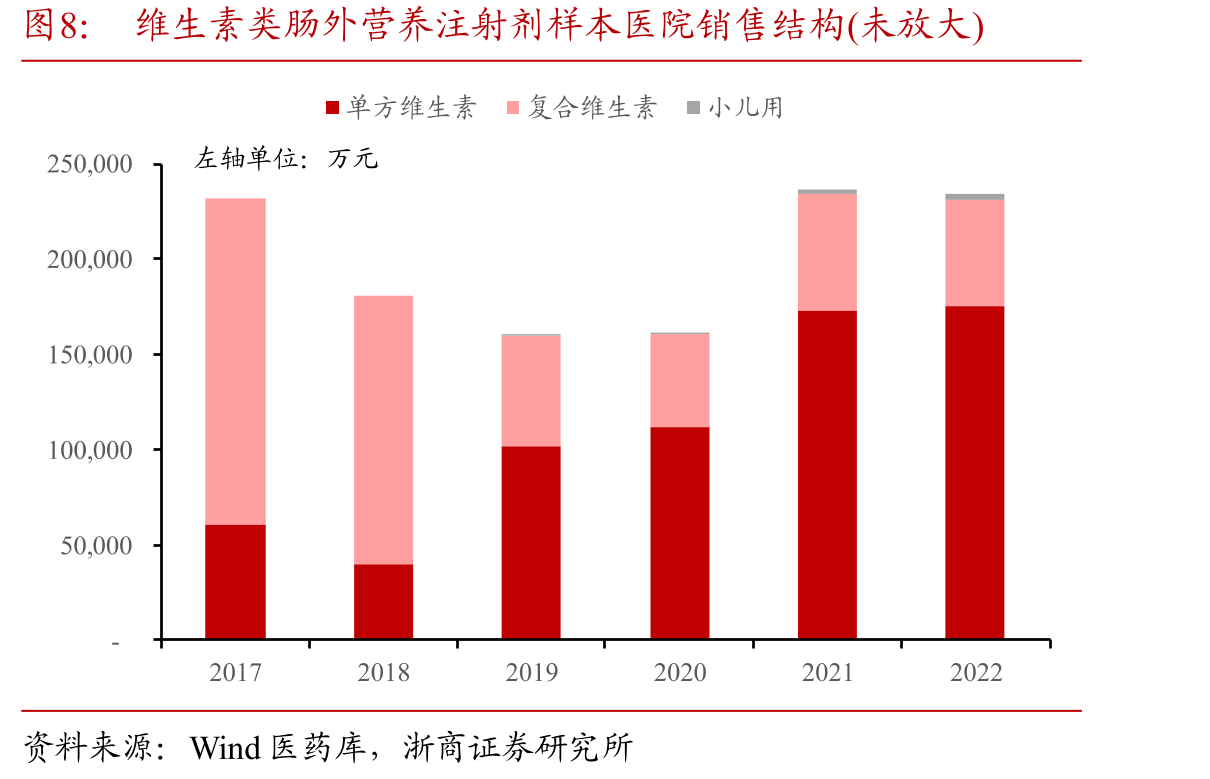 样本医院多种微量元素注射液销售企业占比变化(未放大)_第4页