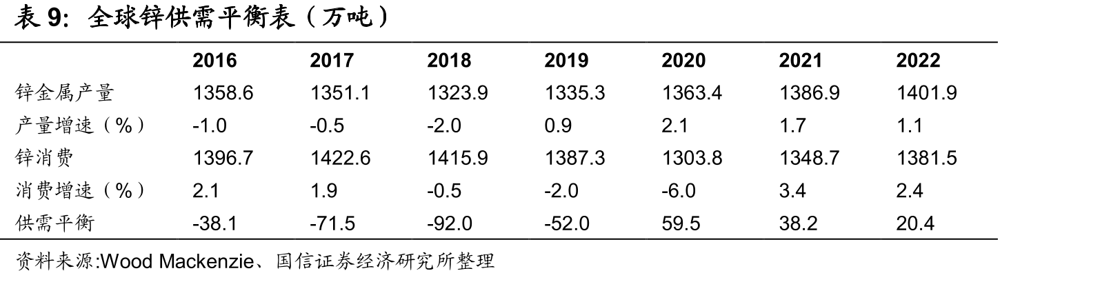 机动车保有量（亿辆）_第3页
