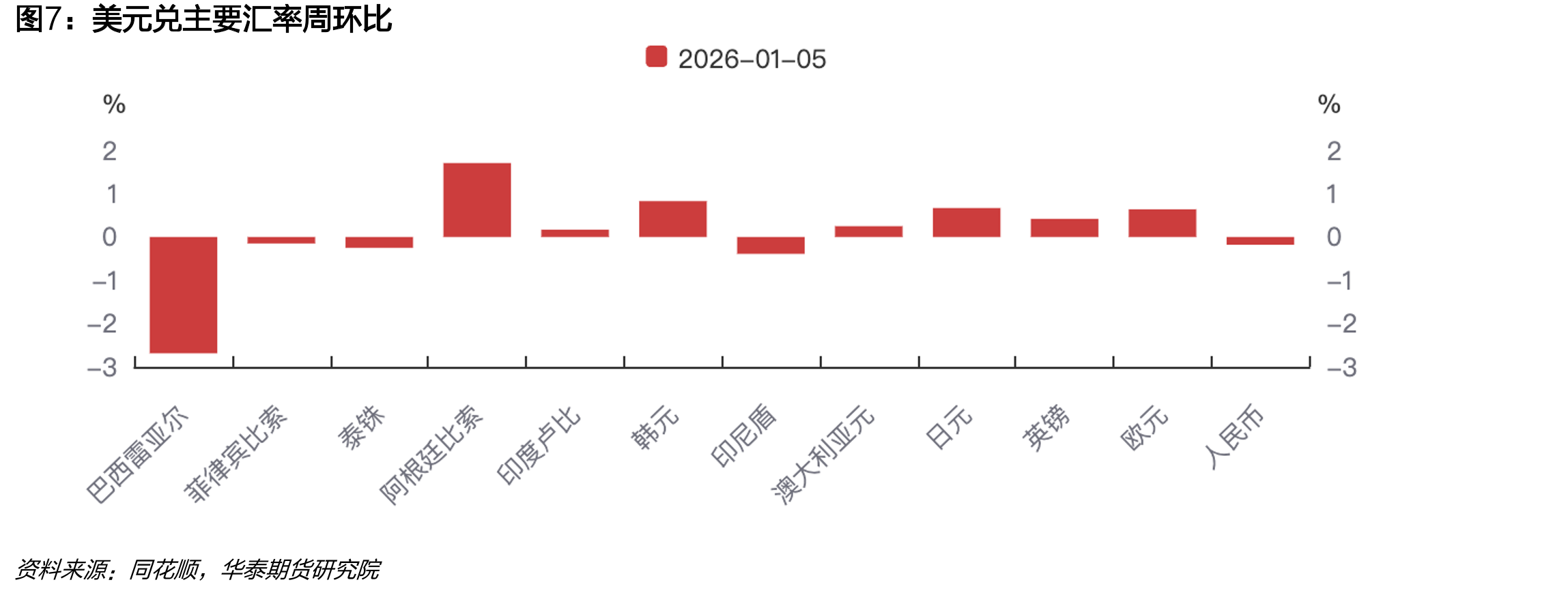 30大中城市城市商品房成交面积（日度）_第4页