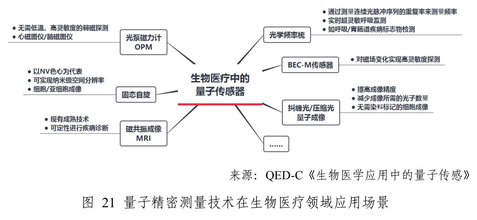 表1全球主要国家量子信息领域战略规划与投资概况_第3页