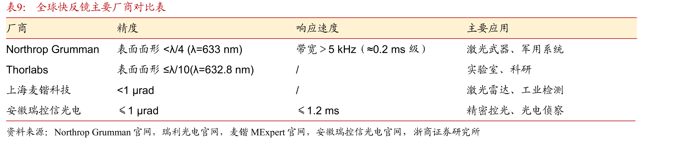 2021中国激光加工控制系统下游以3C为主_第2页