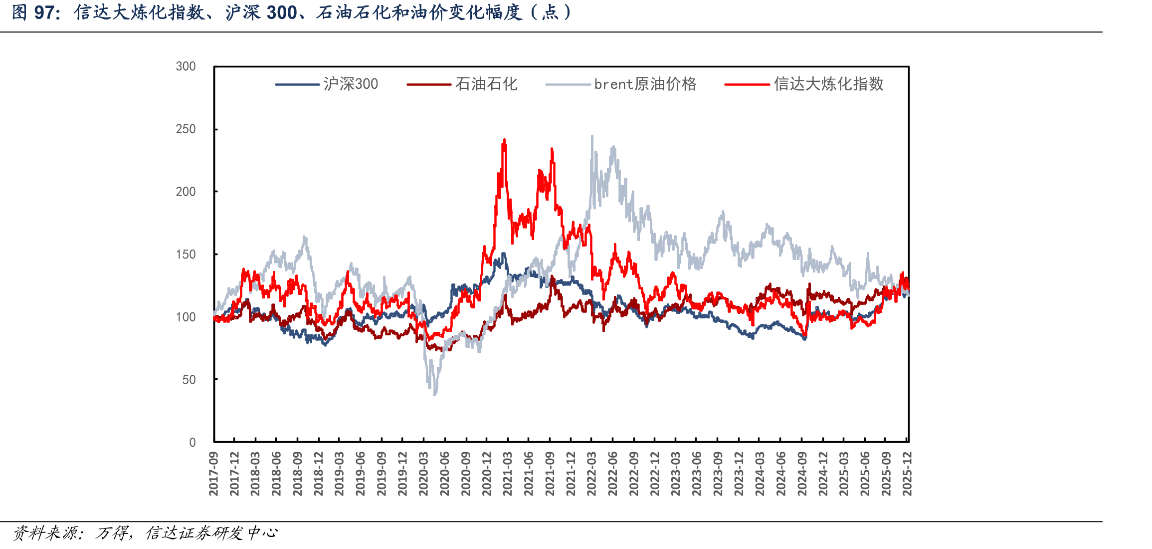 2010-2025年美国纺服批发商库存及库销比（百万美元）_第4页