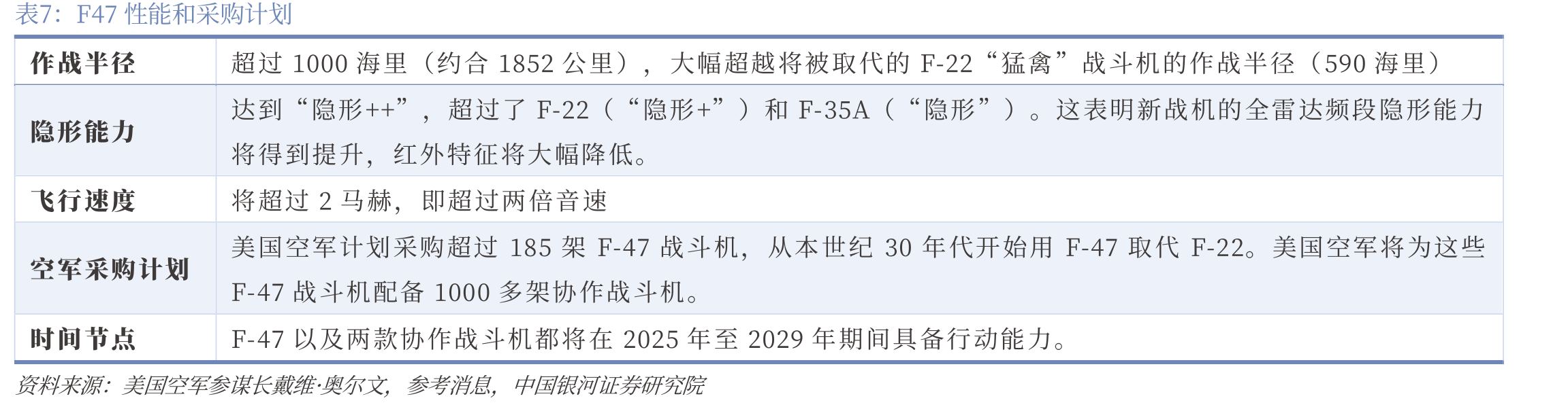 美国海军F/A-XX下一代舰载战斗机概念渲染_第5页