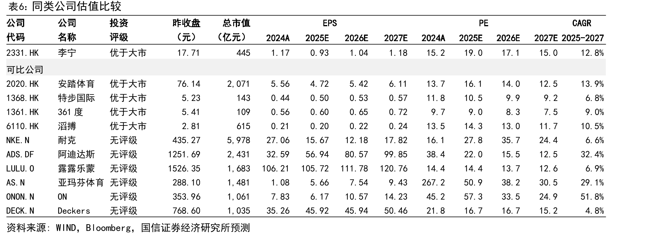 李宁抖音搜索指数近两年波动情况_第3页