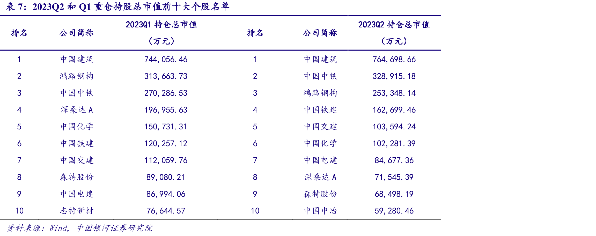 2018-2023H1工程咨询服务板块归母净利润_第2页