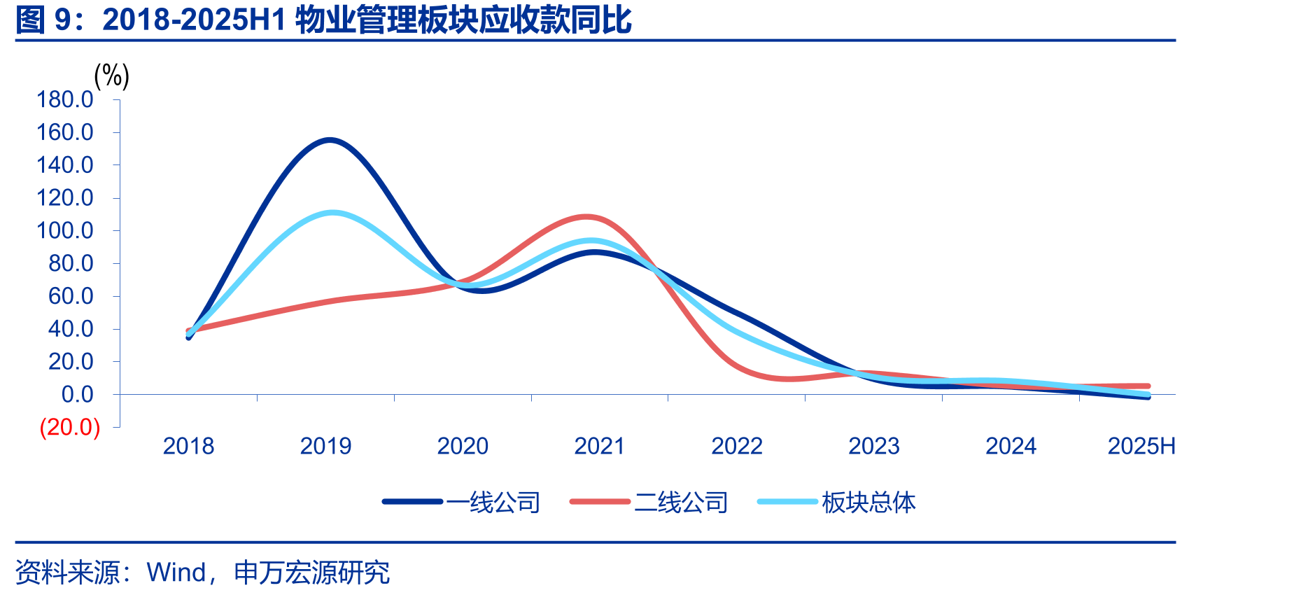 6家物企2025H1商誉减值及无形资产摊销比例_第3页