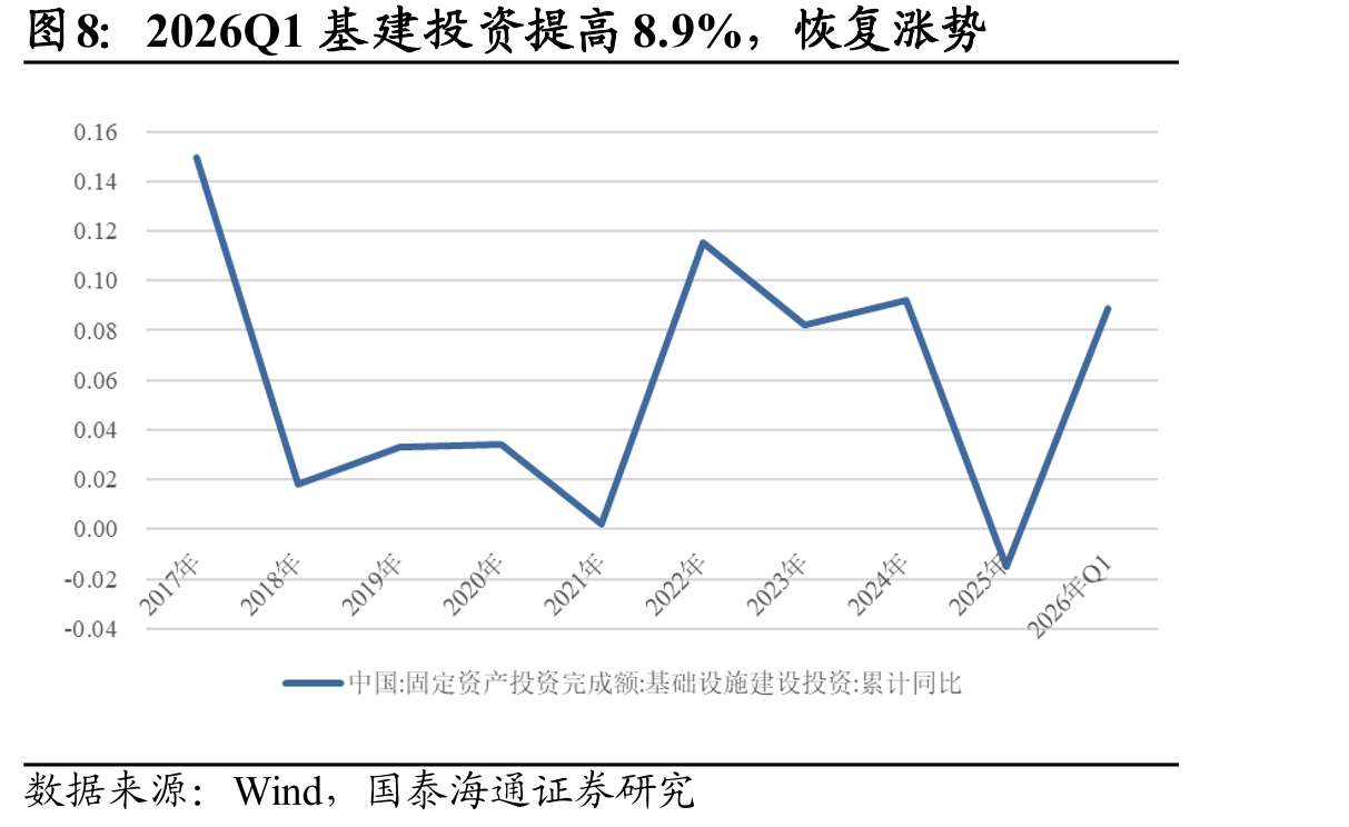 全国发电量2025年同比+2.2%_第3页