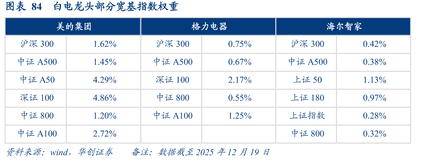 图表77增量主要来自于新兴市场和发展中国家_第4页