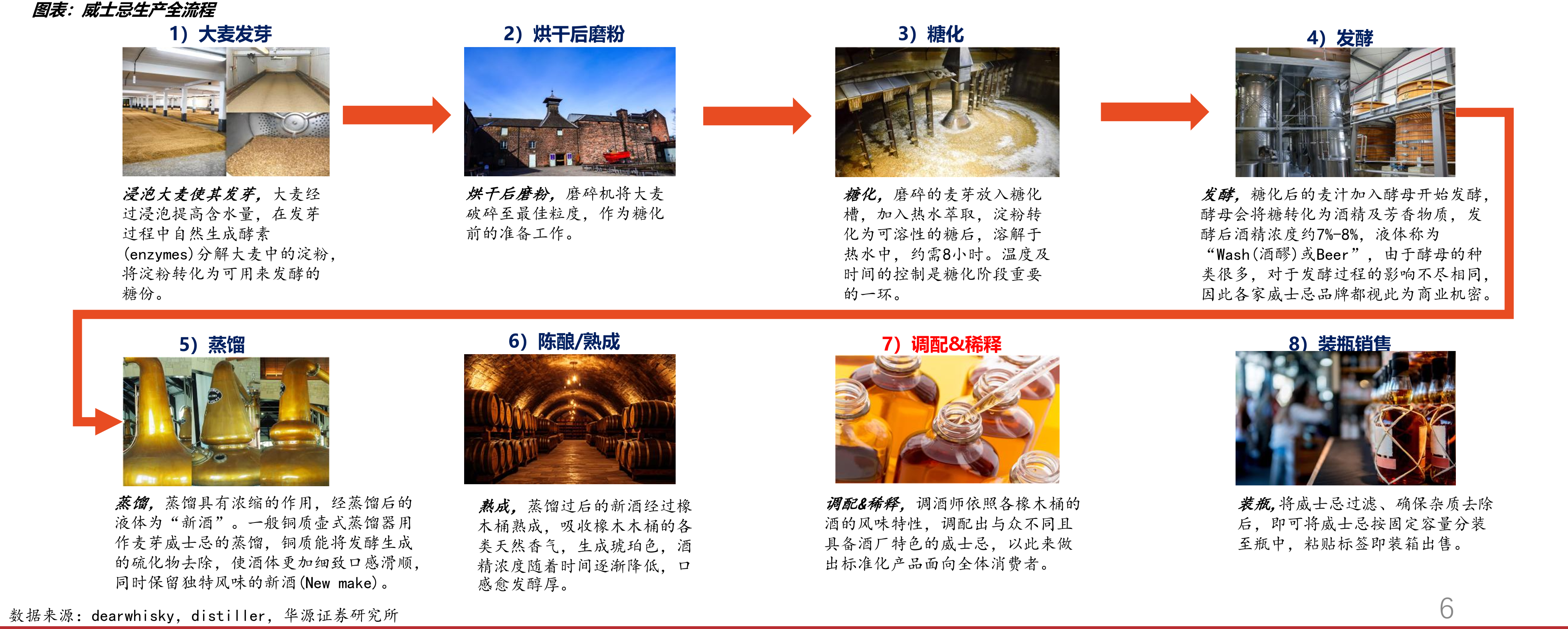 噶玛兰利用高端品类溢价增强自身产品性价比的同时，规避了品牌力不足的缺点_第3页