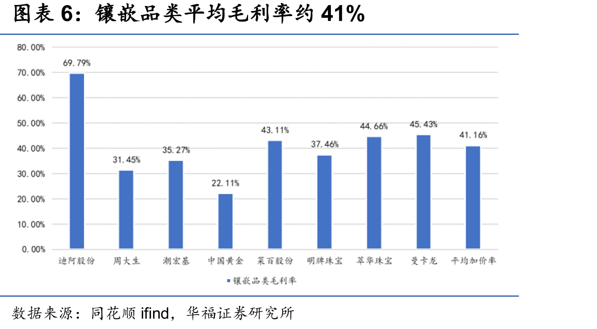 国际中端及平价品牌市占率承压，国内中高端品牌高歌猛进_第5页