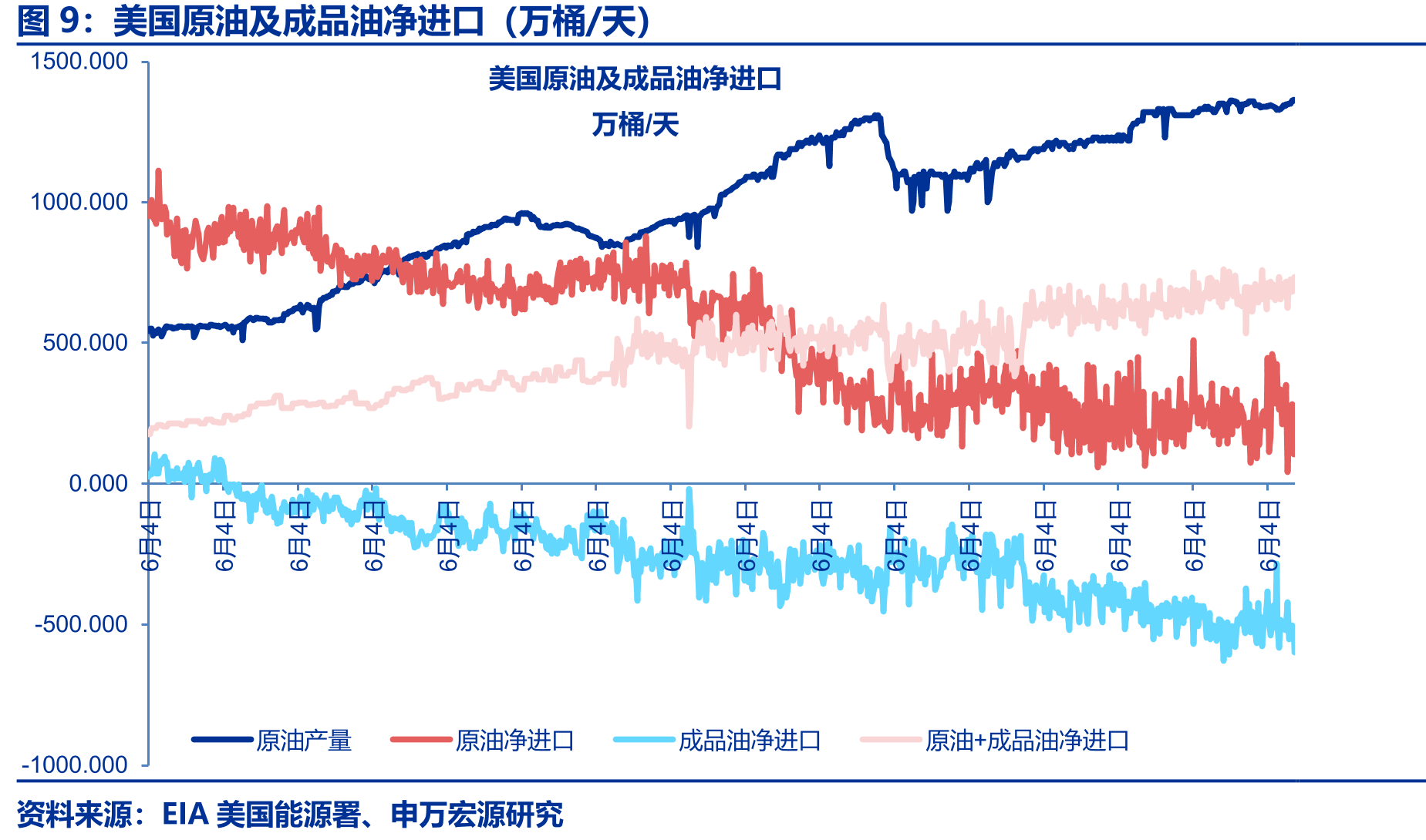 半潜式平台日费（美元）_第3页