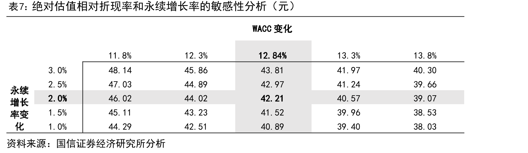 新加坡高等院校入学率接近100%（单位：%）_第4页