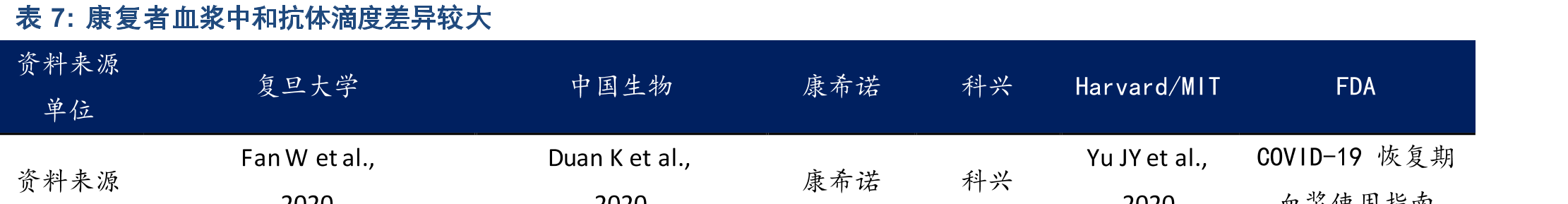 预存Ad5抗体影响接种后新冠中和抗体转阳率_第3页