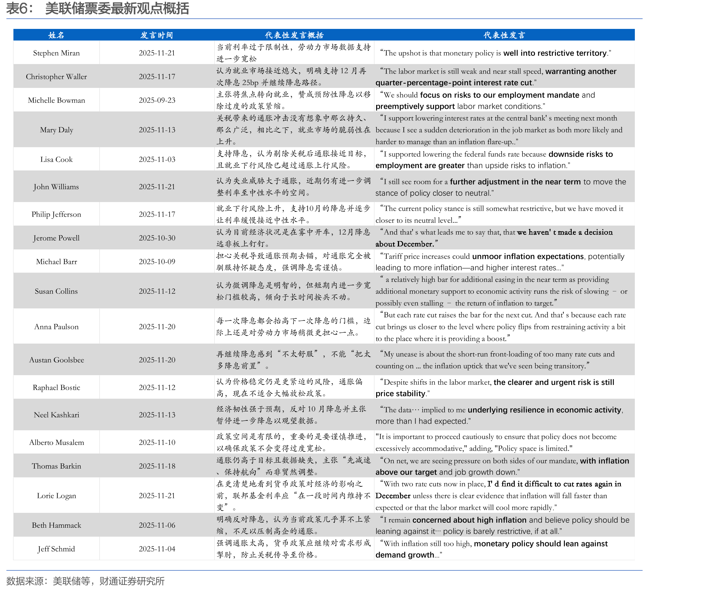 美国在建数据中心的电力需求（单位：吉瓦）_第4页