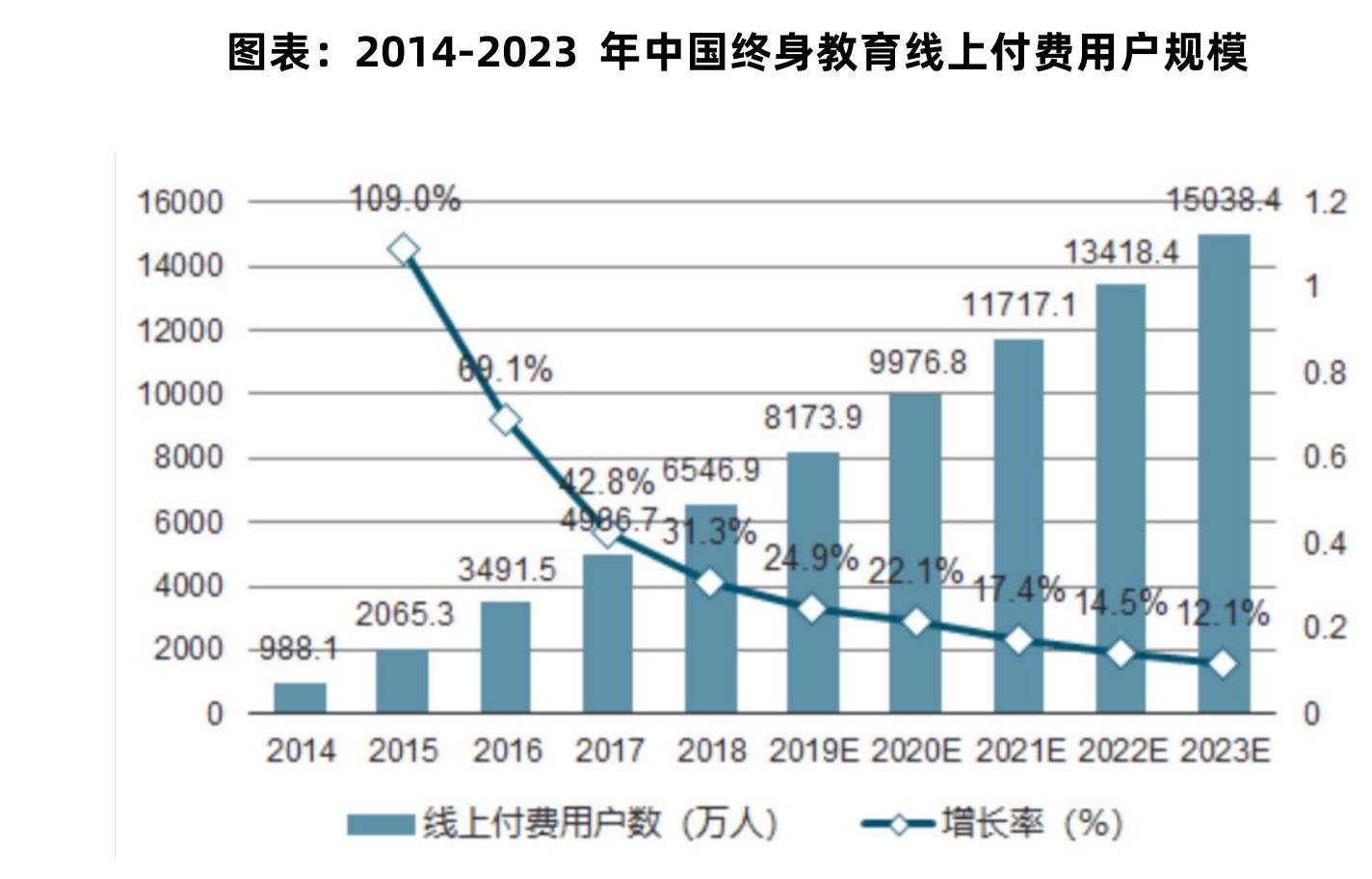 资料来源：中国教育科学研究院艾瑞咨询_第2页