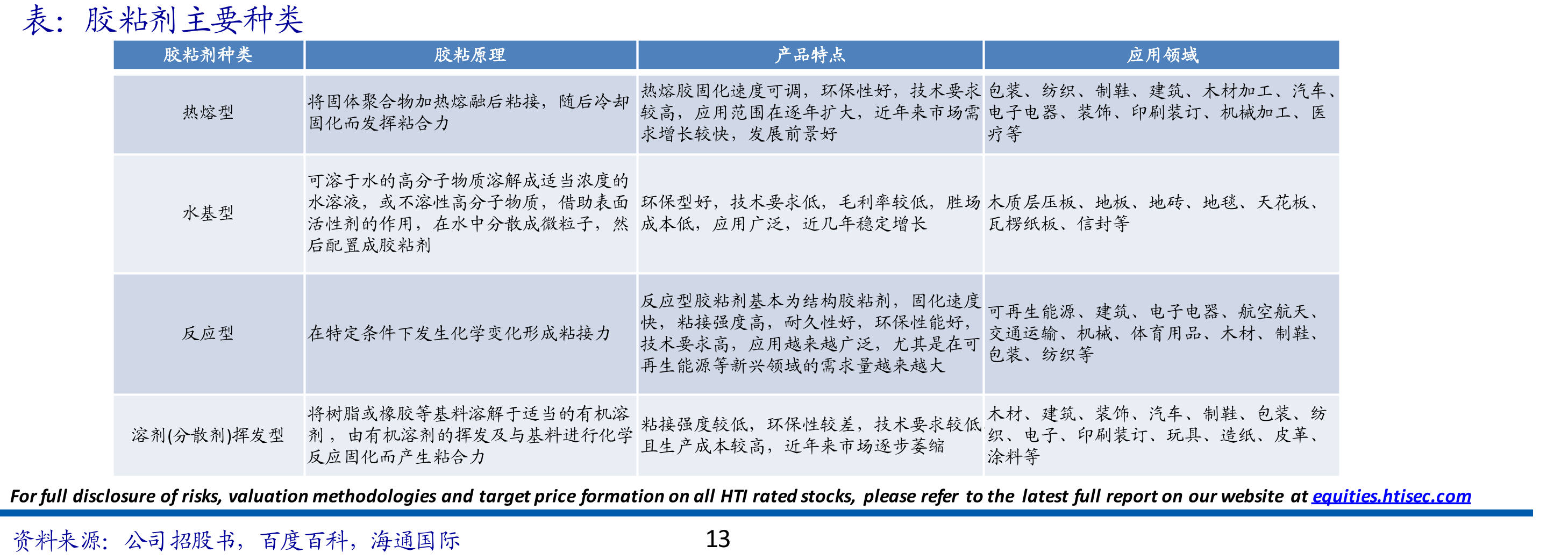 卫材热熔胶产业链结构_第3页