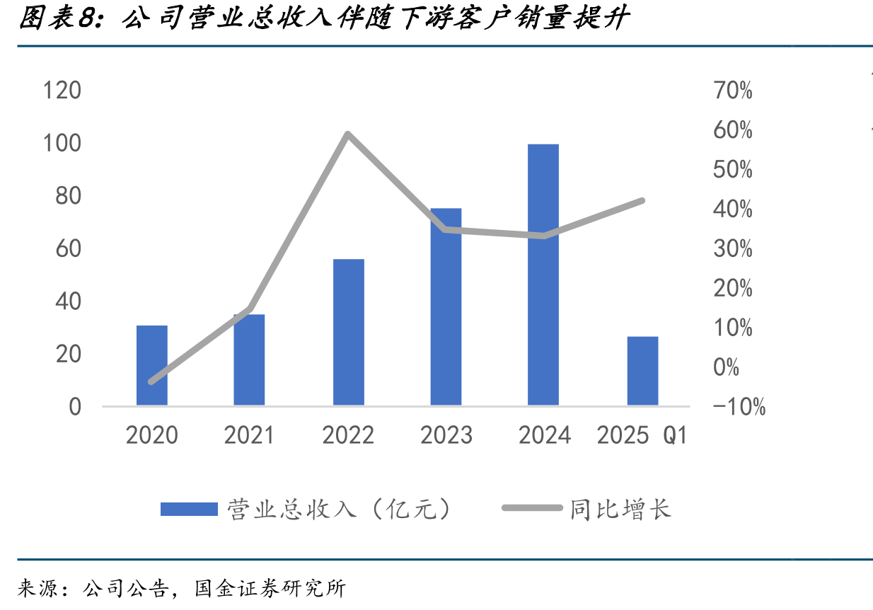 线控制动技术路径：EMB为完全线控制动_第3页