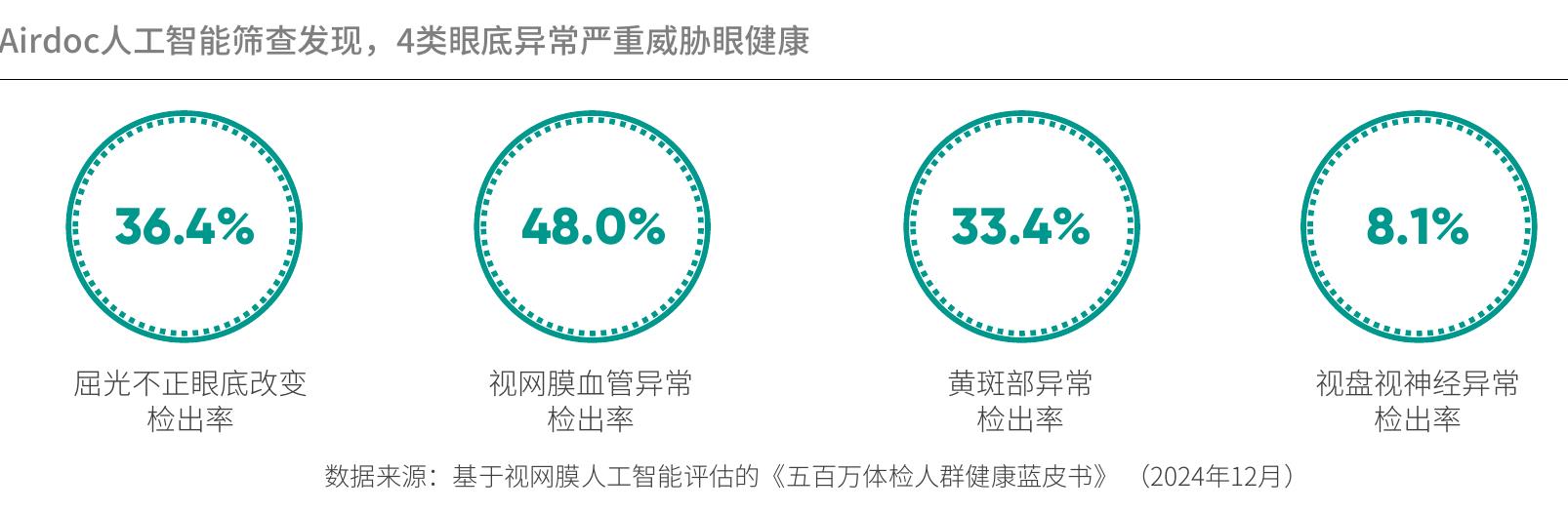 低密度脂蛋白胆固醇（LDL-C）增高_第2页