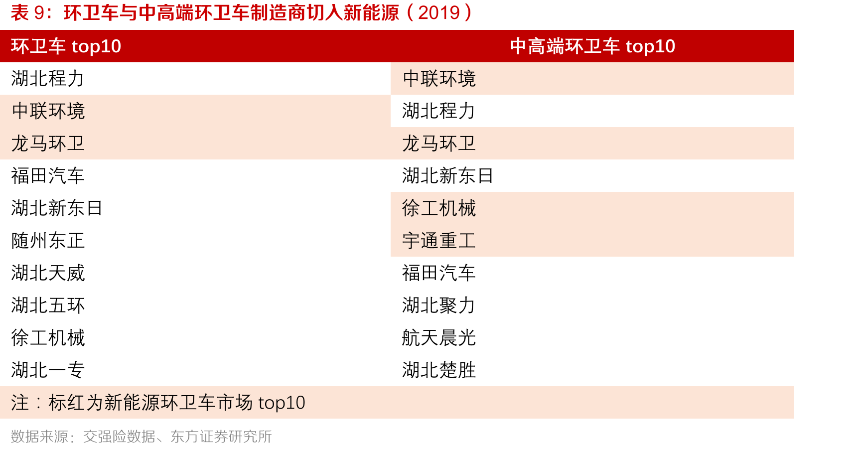 宇通重工：民用工程机械类型_第2页