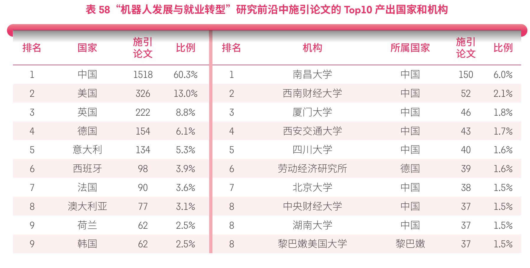 图20“超导二极管效应研究”研究前沿中核心论文的被引频次分布曲线_第5页