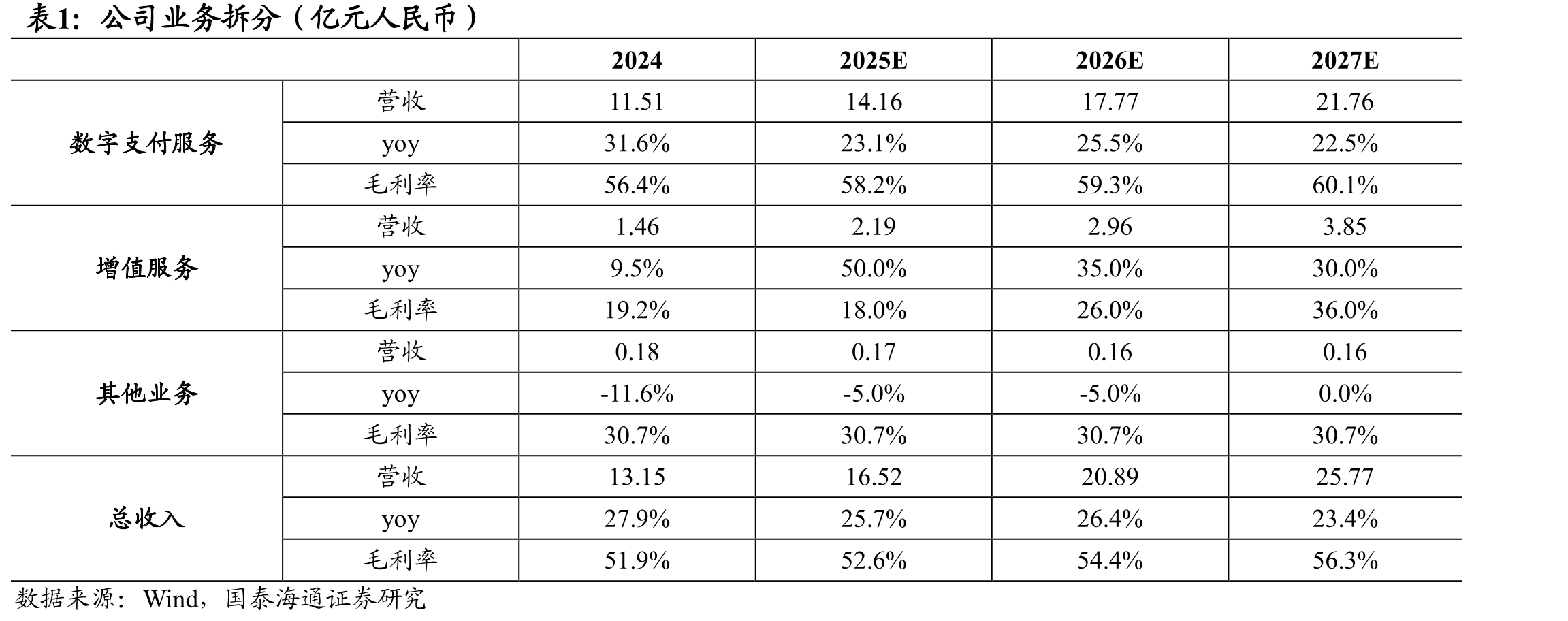 2022年至2026年全球B2B电商贸易规模CAGR_第5页