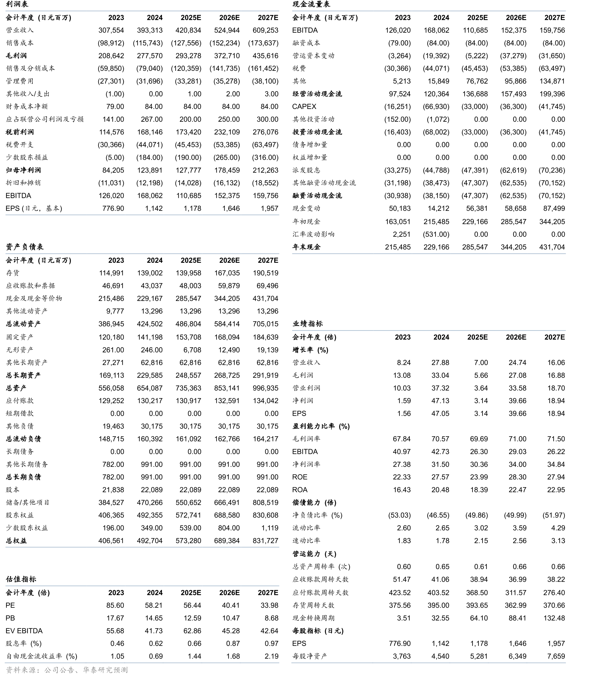 FY24DISCO业务结构（按产品类别拆分）_第2页