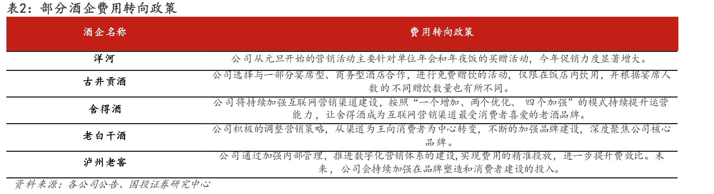 图17.各酒企管理（行政）人员数量_第4页