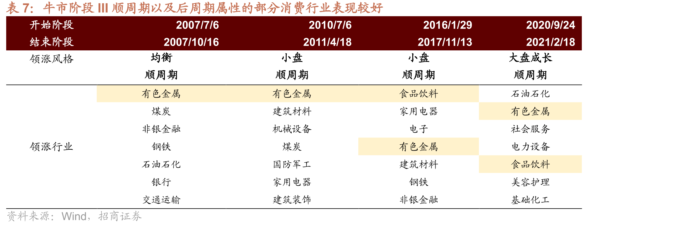 市场预期2026年美联储将在4月和9月分别降息一次_第5页